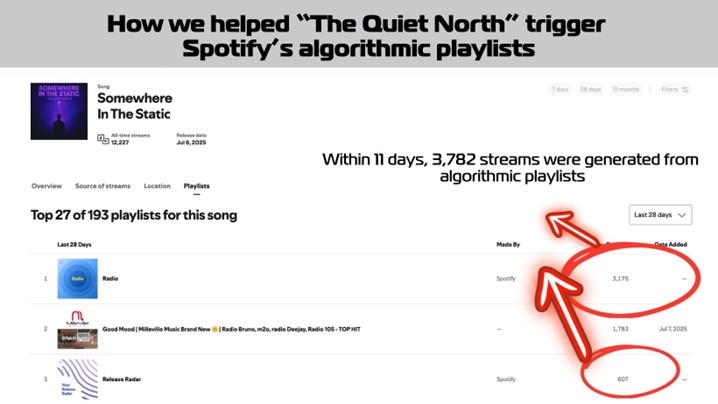 How One Submit helped trigger Spotify's algorithmic playlists